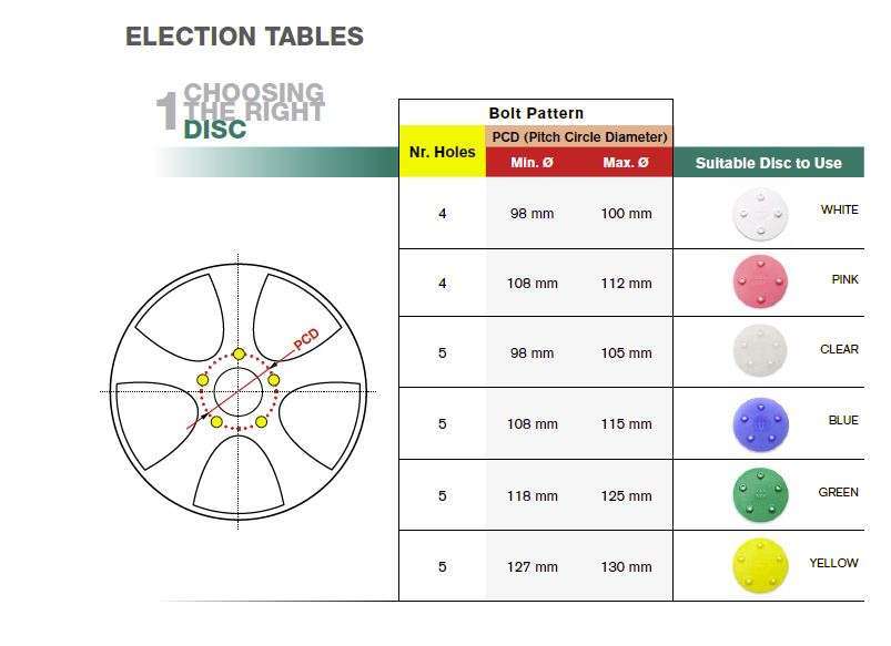 GW-Turquoise Kit - Image 3